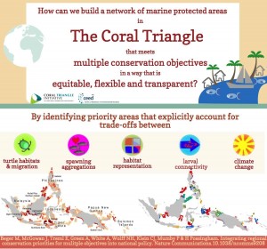 Infographic_how to build MPAs in CT_J McGowan